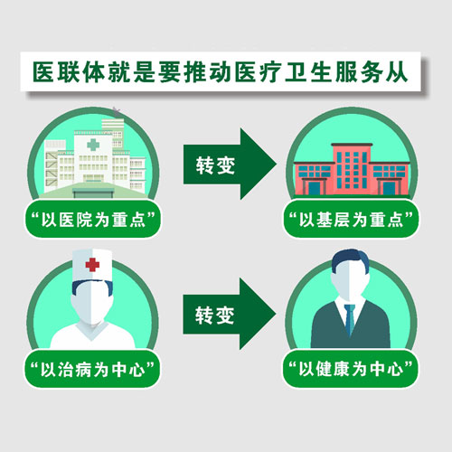 醫(yī)療聯(lián)合體是什么？